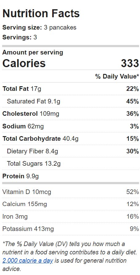 Banana Oatmeal Pancakes
Nutrition Facts
Serving Size: 3 pancakes
Servings: 3
Amount Per Serving & % Daily Value*
Calories: 333
Total Fat: 17g 22%
Saturated Fat 9.1g 45%
Cholesterol 109mg 36%
Sodium 62mg 3%
Total Carbohydrate 40.4g 15% 
Dietary Fiber 8.4g 30%
Sugars 13.2g
Protein 9.9g
Vitamin D 10mcg 52%
Calcium 155mg 12%
Iron 3mg 16%
Potassium 413mg 9%
*Percent Daily Values are based on a 2,000 calorie diet. Your daily values may be higher or lower depending on your calorie needs.