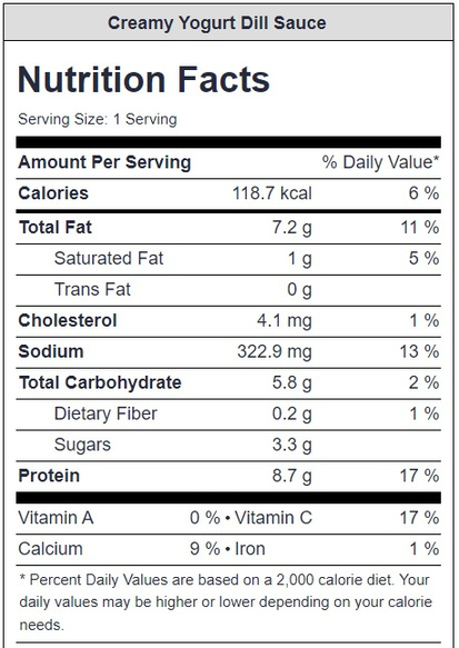 Creamy Yogurt Dill Sauce
Nutrition Facts
Serving Size: 1 Serving
Amount Per Serving & % Daily Value*
Calories: 118.7kcal 6%
Total Fat: 7.2g 11%
Saturated Fat 1g 5%
Trans Fat 0g
Cholesterol 4.1mg 1%
Sodium 322.9mg 13%
Total Carbohydrate 5.8g 2%
Dietary Fiber 0.2g 1%
Sugars 3.3g
Protein 8.7g 17%
Vitamin A 0%
Vitamin C 17%
Calcium 9%
Iron 1%
*Percent Daily Values are based on a 2,000 calorie diet. Your daily values may be higher or lower depending on your calorie needs.