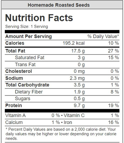 Homemade Roasted Seed
Nutrition Facts
Serving Size: 1 Serving
Amount Per Serving & % Daily Value*
Calories: 195.2kcal 10%
Total Fat: 17.5g 27%
Saturated Fat 3g 15%
Trans Fat 0g
Cholesterol 0mg 0%
Sodium 2.3mg 0%
Total Carbohydrate 3.5g 1% 
Dietary Fiber 1.9g 8%
Sugars 0.5g
Protein 9.7g 19%
Vitamin A 0%
Vitamin C 1%
Calcium 1%
Iron 16%
*Percent Daily Values are based on a 2,000 calorie diet. Your daily values may be higher or lower depending on your calorie needs.