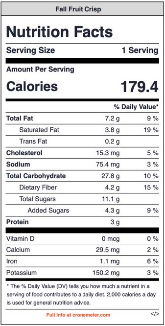 Fall Fruit Crisp
Nutrition Facts
Serving Size: 1 Serving
Amount Per Serving & % Daily Value*
Calories: 179.4
Total Fat: 7.2g 9%
Saturated Fat 3.8g 19%
Trans Fat 0.2g
Cholesterol 15.3mg 5%
Sodium 75.4mg 3%
Total Carbohydrate 27.8g 10%
Dietary Fiber 4.2g 15%
Sugars 11.1g
Protein 3g
Vitamin D 0%
Calcium 2%
Iron 6%
Potassium 3%
*Percent Daily Values are based on a 2,000 calorie diet. Your daily values may be higher or lower depending on your calorie needs.